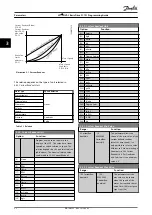 Предварительный просмотр 24 страницы Danfoss VLT HVAC Basic Drive FC 101 Programming Manual