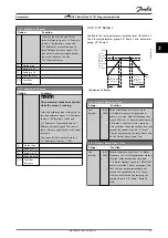 Preview for 35 page of Danfoss VLT HVAC Basic Drive FC 101 Programming Manual