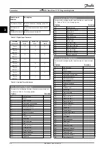 Предварительный просмотр 42 страницы Danfoss VLT HVAC Basic Drive FC 101 Programming Manual