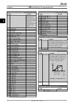 Предварительный просмотр 52 страницы Danfoss VLT HVAC Basic Drive FC 101 Programming Manual