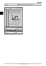 Предварительный просмотр 54 страницы Danfoss VLT HVAC Basic Drive FC 101 Programming Manual