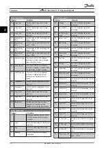 Preview for 60 page of Danfoss VLT HVAC Basic Drive FC 101 Programming Manual