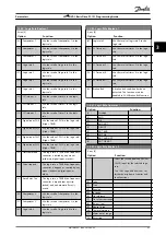 Предварительный просмотр 63 страницы Danfoss VLT HVAC Basic Drive FC 101 Programming Manual