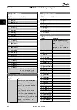 Предварительный просмотр 64 страницы Danfoss VLT HVAC Basic Drive FC 101 Programming Manual