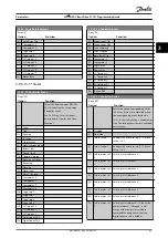 Предварительный просмотр 65 страницы Danfoss VLT HVAC Basic Drive FC 101 Programming Manual