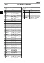 Preview for 66 page of Danfoss VLT HVAC Basic Drive FC 101 Programming Manual