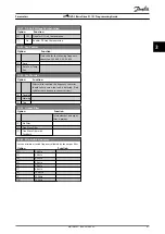 Preview for 69 page of Danfoss VLT HVAC Basic Drive FC 101 Programming Manual