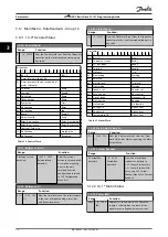 Preview for 72 page of Danfoss VLT HVAC Basic Drive FC 101 Programming Manual