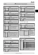 Предварительный просмотр 73 страницы Danfoss VLT HVAC Basic Drive FC 101 Programming Manual