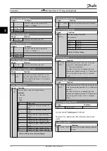 Предварительный просмотр 74 страницы Danfoss VLT HVAC Basic Drive FC 101 Programming Manual