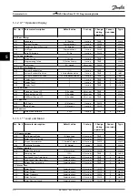 Preview for 90 page of Danfoss VLT HVAC Basic Drive FC 101 Programming Manual