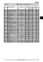 Предварительный просмотр 91 страницы Danfoss VLT HVAC Basic Drive FC 101 Programming Manual