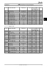 Предварительный просмотр 93 страницы Danfoss VLT HVAC Basic Drive FC 101 Programming Manual