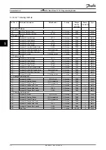 Предварительный просмотр 94 страницы Danfoss VLT HVAC Basic Drive FC 101 Programming Manual