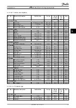 Preview for 95 page of Danfoss VLT HVAC Basic Drive FC 101 Programming Manual