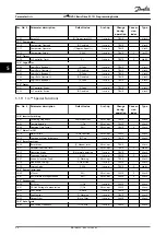 Preview for 96 page of Danfoss VLT HVAC Basic Drive FC 101 Programming Manual