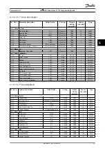 Preview for 97 page of Danfoss VLT HVAC Basic Drive FC 101 Programming Manual