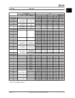 Предварительный просмотр 19 страницы Danfoss VLT HVAC Basic Drive FC 101 Quick Manual