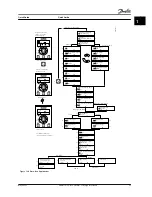 Предварительный просмотр 25 страницы Danfoss VLT HVAC Basic Drive FC 101 Quick Manual