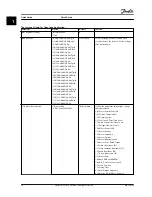 Предварительный просмотр 26 страницы Danfoss VLT HVAC Basic Drive FC 101 Quick Manual