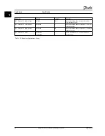 Предварительный просмотр 28 страницы Danfoss VLT HVAC Basic Drive FC 101 Quick Manual