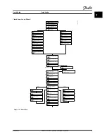 Предварительный просмотр 29 страницы Danfoss VLT HVAC Basic Drive FC 101 Quick Manual