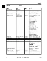 Предварительный просмотр 30 страницы Danfoss VLT HVAC Basic Drive FC 101 Quick Manual