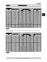 Предварительный просмотр 83 страницы Danfoss VLT HVAC Drive FC 100 Series Design Manual