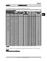 Предварительный просмотр 85 страницы Danfoss VLT HVAC Drive FC 100 Series Design Manual