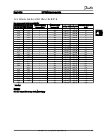 Preview for 87 page of Danfoss VLT HVAC Drive FC 100 Series Design Manual