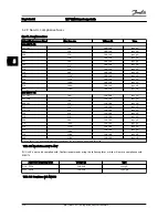 Preview for 104 page of Danfoss VLT HVAC Drive FC 100 Series Design Manual