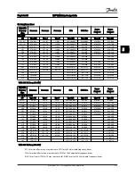 Предварительный просмотр 105 страницы Danfoss VLT HVAC Drive FC 100 Series Design Manual