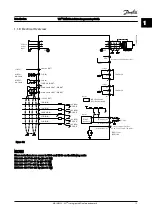 Предварительный просмотр 13 страницы Danfoss VLT HVAC Drive FC 100 Series Programming Manual