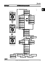 Предварительный просмотр 17 страницы Danfoss VLT HVAC Drive FC 100 Series Programming Manual