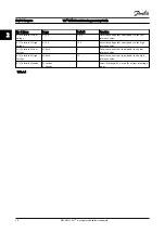 Preview for 20 page of Danfoss VLT HVAC Drive FC 100 Series Programming Manual