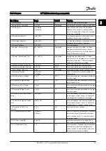 Preview for 23 page of Danfoss VLT HVAC Drive FC 100 Series Programming Manual