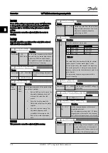 Предварительный просмотр 38 страницы Danfoss VLT HVAC Drive FC 100 Series Programming Manual