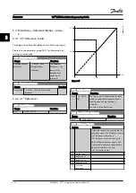 Preview for 42 page of Danfoss VLT HVAC Drive FC 100 Series Programming Manual