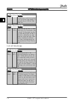 Предварительный просмотр 44 страницы Danfoss VLT HVAC Drive FC 100 Series Programming Manual