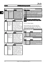 Preview for 46 page of Danfoss VLT HVAC Drive FC 100 Series Programming Manual