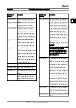 Preview for 49 page of Danfoss VLT HVAC Drive FC 100 Series Programming Manual