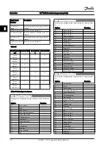 Предварительный просмотр 50 страницы Danfoss VLT HVAC Drive FC 100 Series Programming Manual