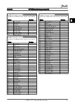 Предварительный просмотр 51 страницы Danfoss VLT HVAC Drive FC 100 Series Programming Manual