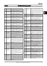 Предварительный просмотр 53 страницы Danfoss VLT HVAC Drive FC 100 Series Programming Manual