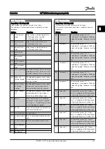 Предварительный просмотр 55 страницы Danfoss VLT HVAC Drive FC 100 Series Programming Manual