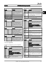 Предварительный просмотр 65 страницы Danfoss VLT HVAC Drive FC 100 Series Programming Manual