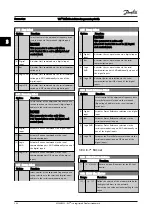 Предварительный просмотр 66 страницы Danfoss VLT HVAC Drive FC 100 Series Programming Manual