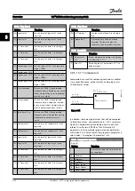 Предварительный просмотр 70 страницы Danfoss VLT HVAC Drive FC 100 Series Programming Manual