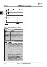 Preview for 92 page of Danfoss VLT HVAC Drive FC 100 Series Programming Manual