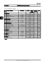 Предварительный просмотр 102 страницы Danfoss VLT HVAC Drive FC 100 Series Programming Manual